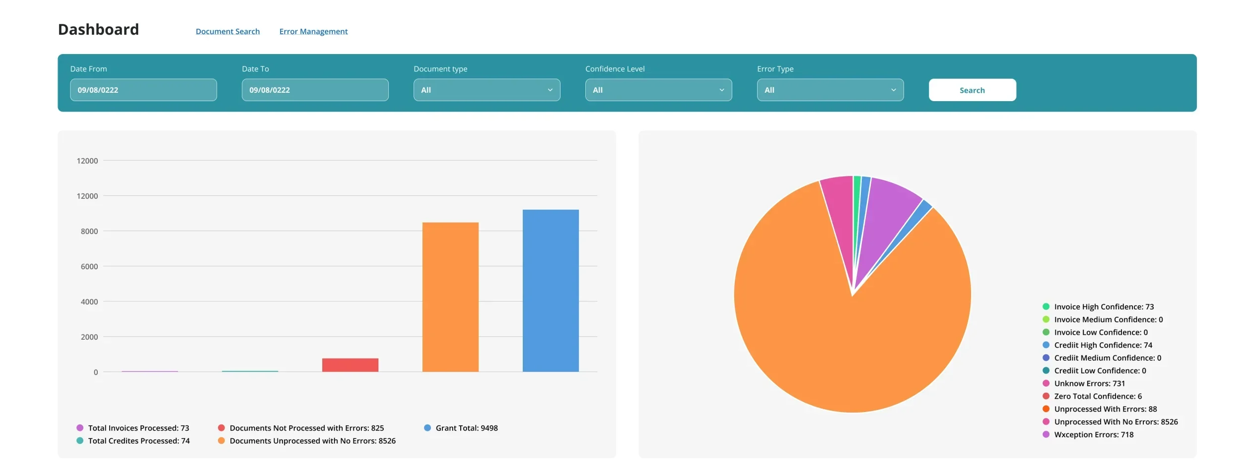 A preview of the simplified dashboard created by Shinetech Software developers that helped Chemist Warehouse achieve complete digital transformation