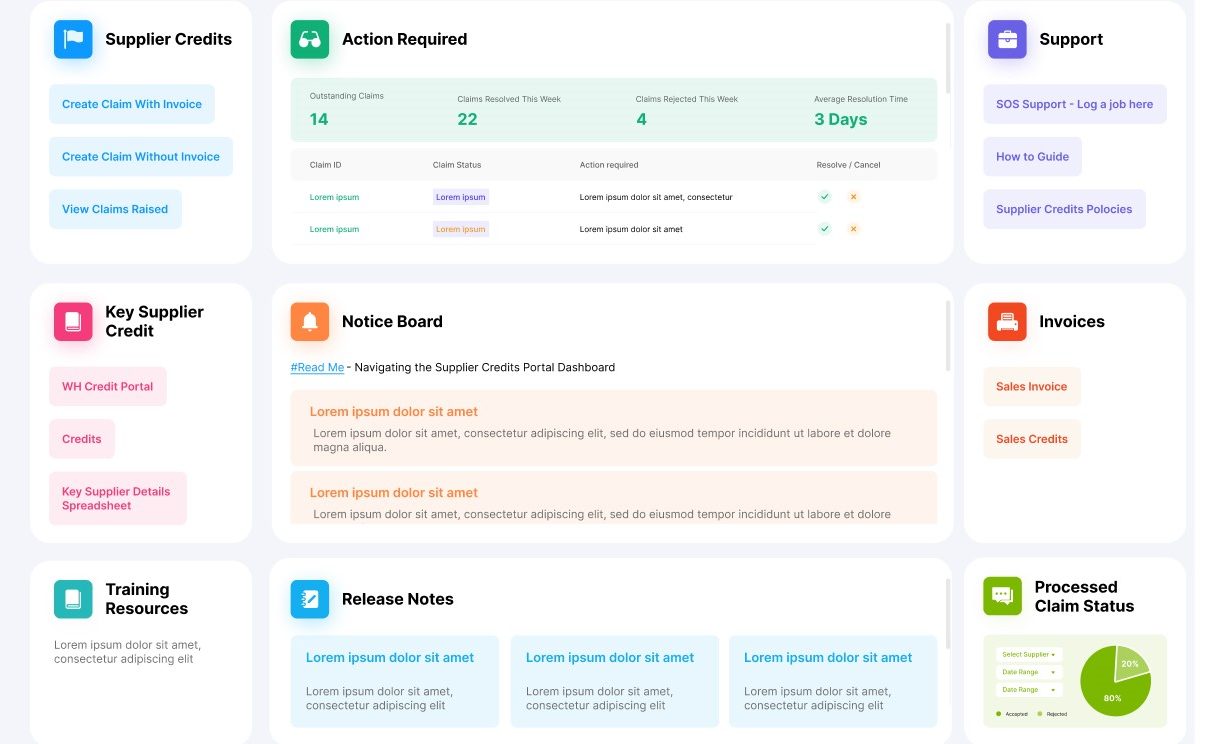 After-sales custom dashboard