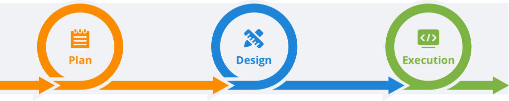 Agile testing methodology visualised